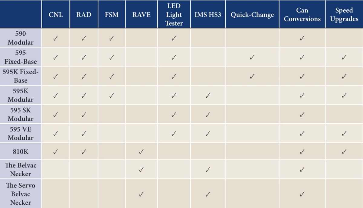 Necker upgrades table showing compatibility.